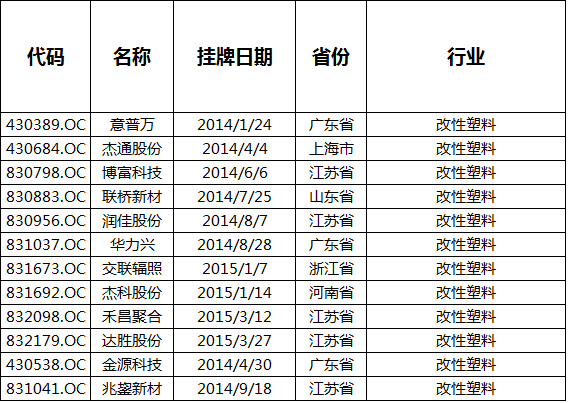 华宇注册,华宇代理注册