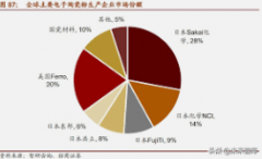 <b>华宇测速地址世界尼龙产业结构调整的雏形已经</b>