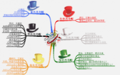 <b>华宇注册让“思维”飞——记“六顶思考帽”学</b>