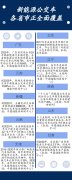 <b>华宇注册平台新能源公交车逐渐实现全覆盖，引</b>