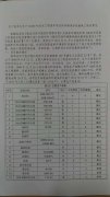 <b>华宇测速地址关于我单位年产35000吨改性工程塑料</b>